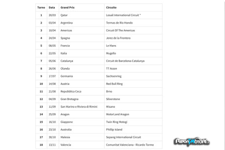 Calendario MotoGP 2016