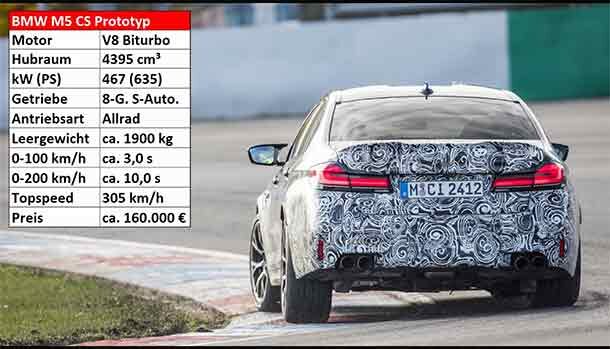 BMW M5 CS 2021 - Lausitzring